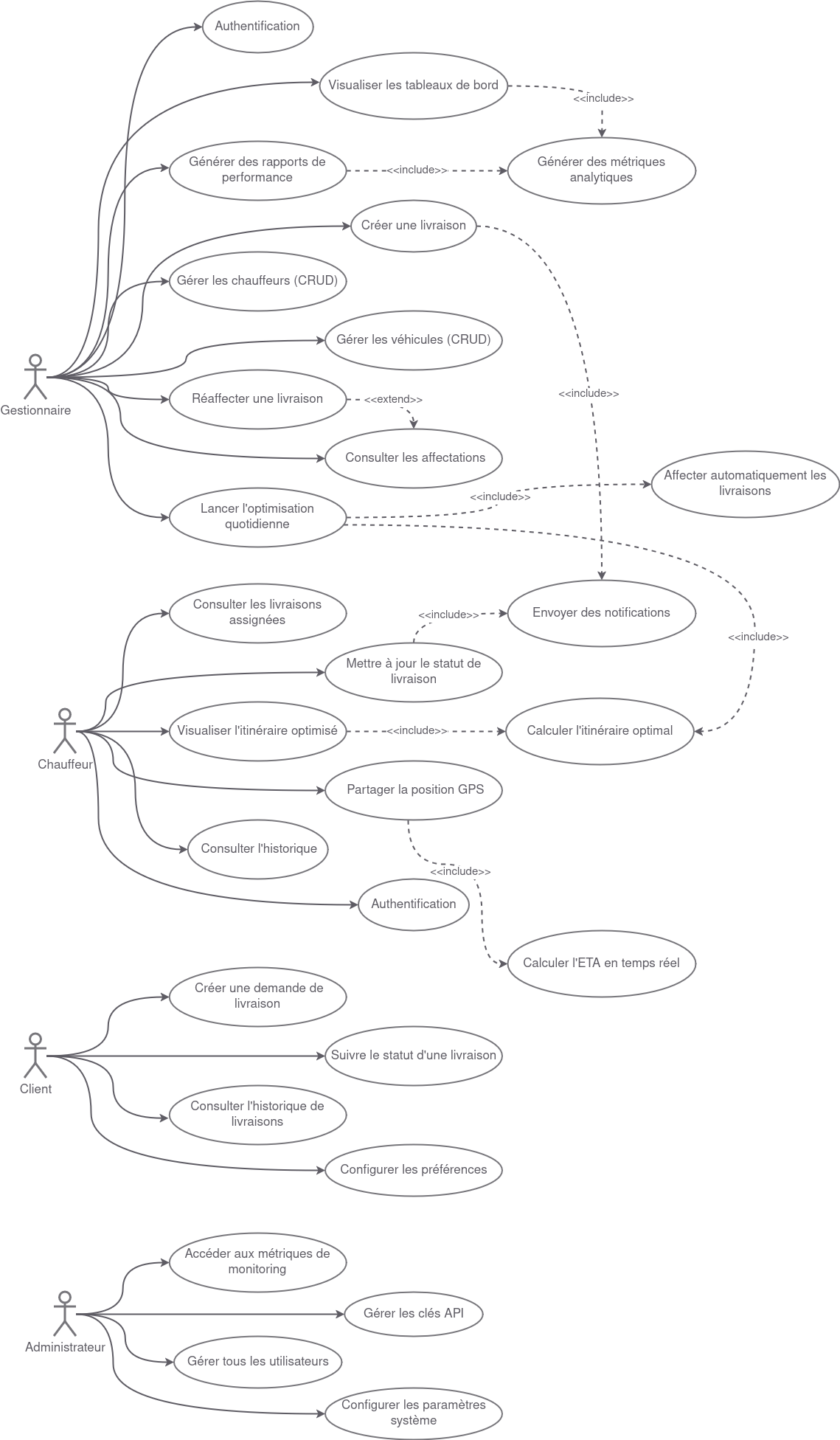 Diagramme de cas d'utilisation